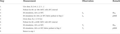 The bleaching limits of IRSL signals at various stimulation temperatures and their potential inference of the pre-burial light exposure duration